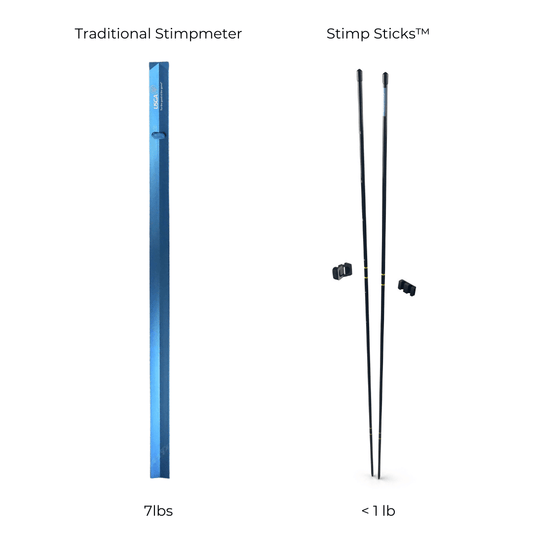 What is a stimpmeter, and how is it helping golfers?