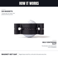 How the Halo works — six magnets, three per half at 120°, and a self-centring slot that seats the ball on its equator