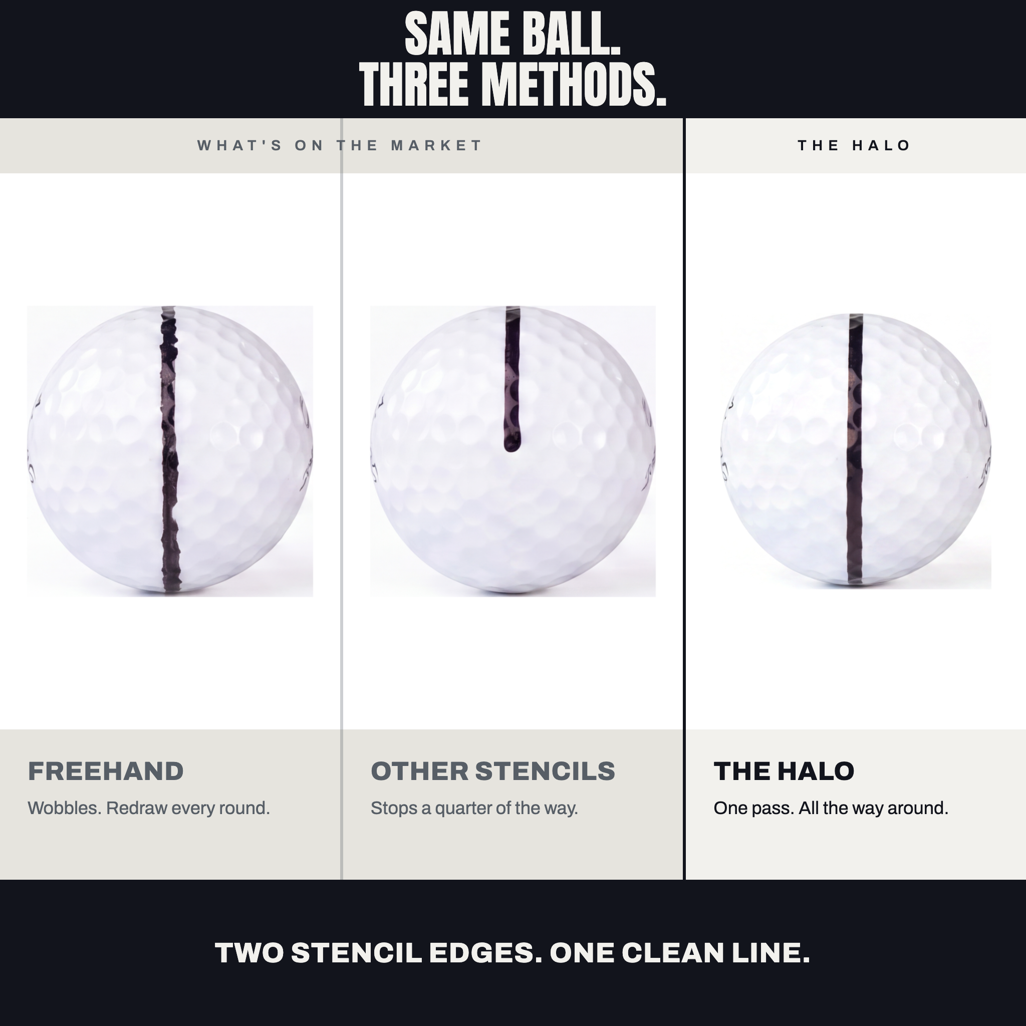 The same ball marked three ways — wobbly freehand, a stencil line that stops a quarter of the way, and the Halo's clean full line